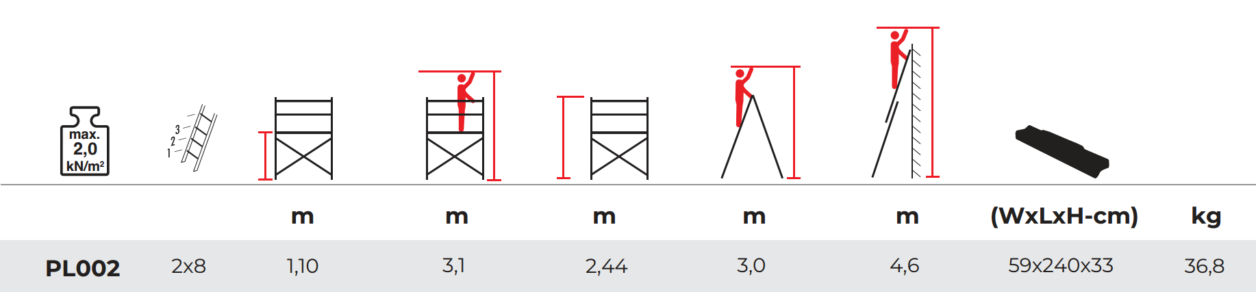 MONOSAFE Specs