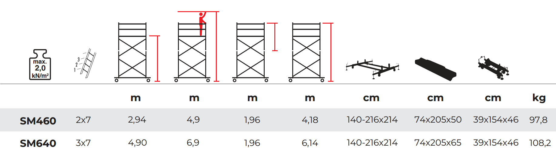 POLYSAFE Specs
