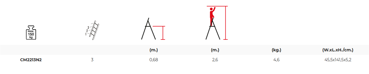 Troya+ stepstool specs