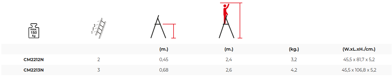 TROYA - Step Stool Specs